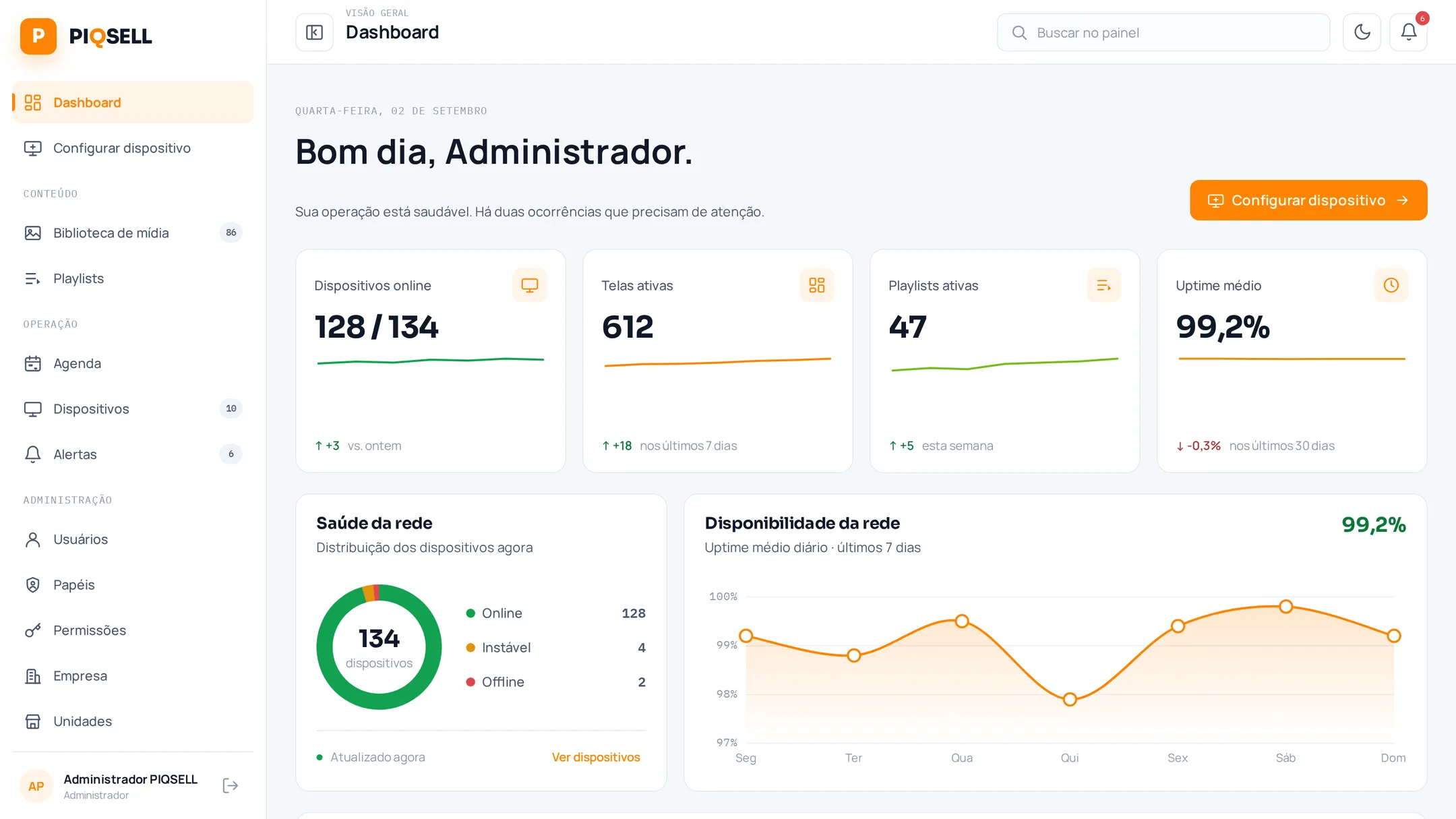 Tela inicial do PIQSELL, com os indicadores de dispositivos online, telas ativas, playlists ativas e uptime, além da saúde e da disponibilidade da rede.